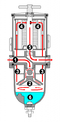 Diesel Fuel Filter Diagram